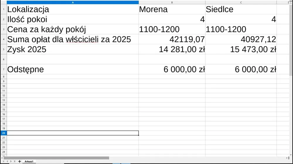 Odsprzedam dwa mieszkania w podnajmie. Umeblowane, wynajęte. - 1/3